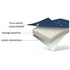 Diagram en coupe du Sac à dos picnic isotherme montrant tissu Oxford, mousse anti-choc et isolation en aluminium