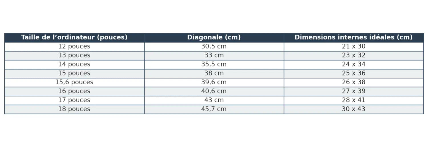 Tableau des tailles pour sac à dos ordinateur